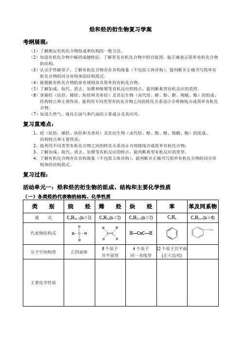 烃-烃的衍生物基础知识点归纳整理