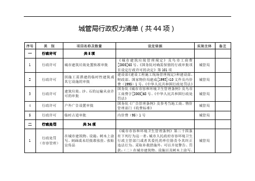 城管局行政权力清单(共44项)