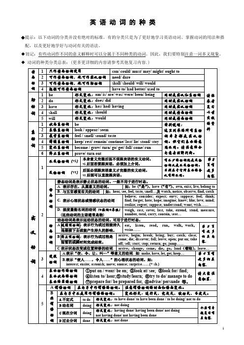 英 语 动 词 的 种 类