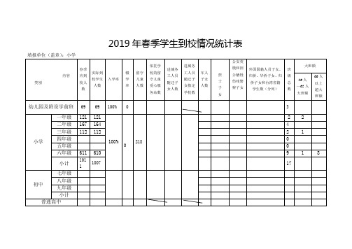 小学2019年春季学生到校情况统计表