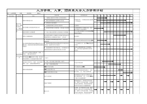 人力资源报表大全