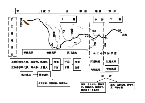 长江和黄河——思维导图