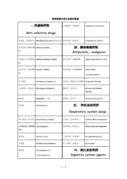 常用药物中英文名称对照表新选