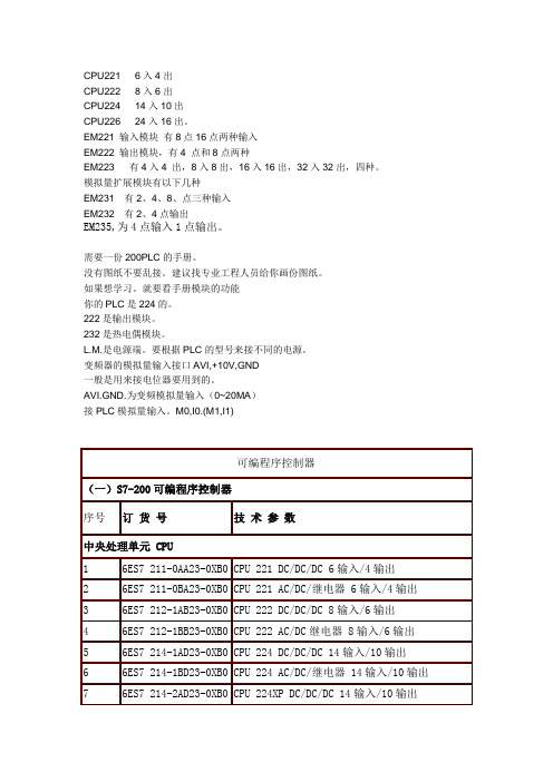 SIEMENS S7 200PLC模块选型