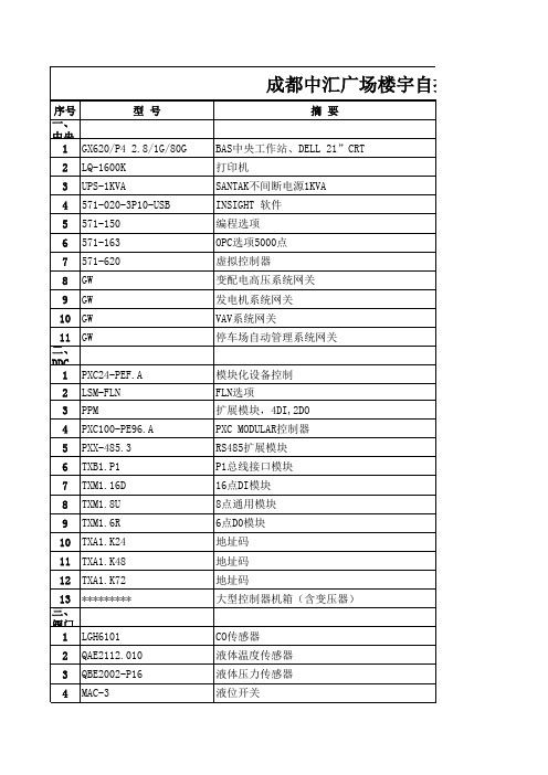 BAS点表及设备清单