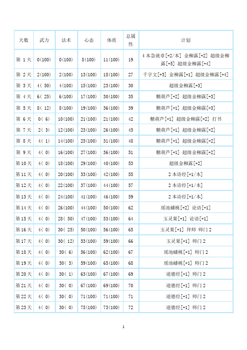 梦幻西游龟速化生孩子养育计划