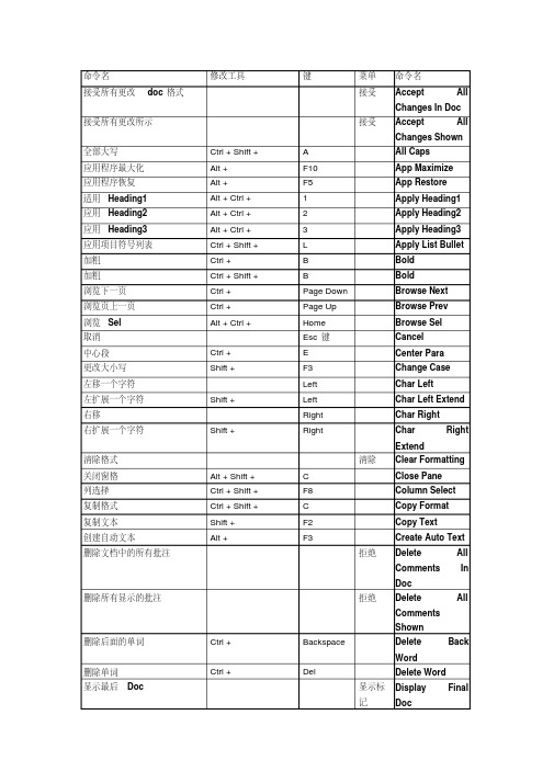 word自定义命令英文翻译转中文(中英对照)