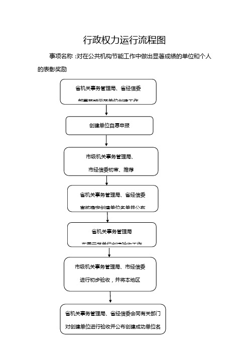 对在公共机构节能工作中做出显着成绩的单位和个人的