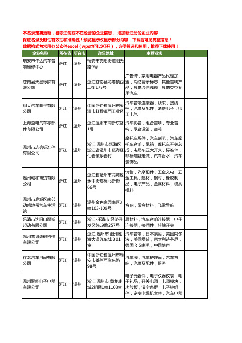 新版浙江省温州汽车音响工商企业公司商家名录名单联系方式大全31家