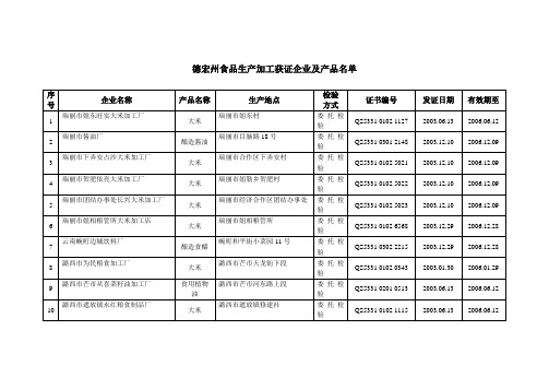 德宏州食品生产加工获证企业及产品名单