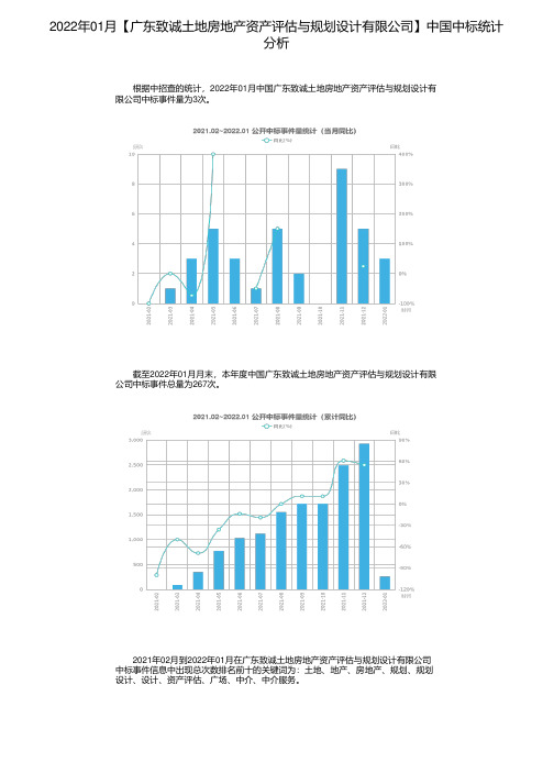 2022年01月【广东致诚土地房地产资产评估与规划设计有限公司】中国中标统计分析