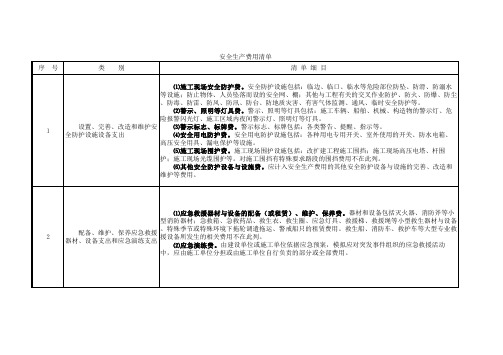 安全生产费用清单资料整理