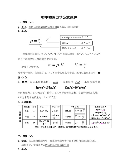 人教版初中物理力学公式注解、图解