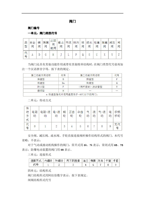 给排水阀门介绍