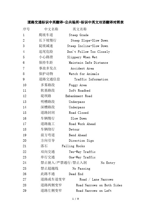 道路交通标识中英翻译-公共场所-标识中英文双语翻译对照表