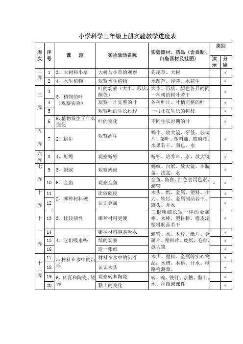 小学科学实验进度表3-6年级总表