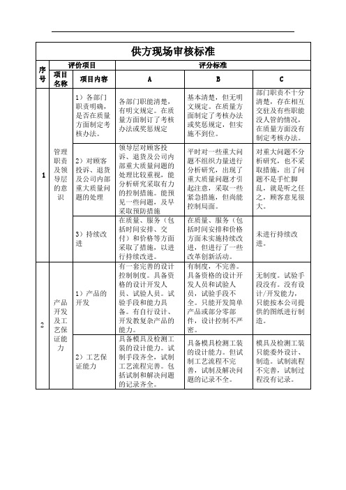 供方现场审核项目及标准