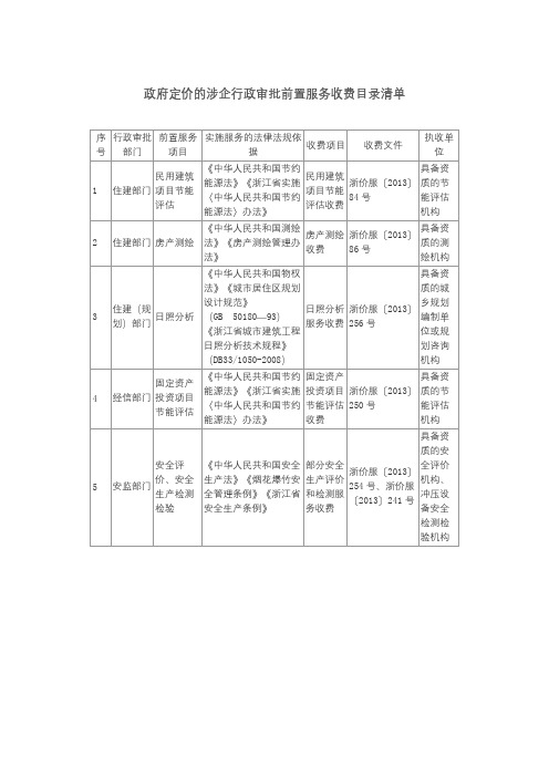 政府定价的涉企行政审批前置服务收费目录清单【模板】