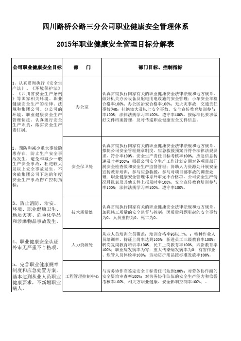 2015环境、职业健康安全目标指标分解表(西安佳信公路工程咨询有限公司)