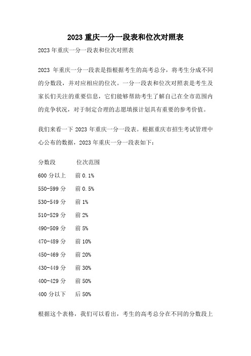 2023重庆一分一段表和位次对照表