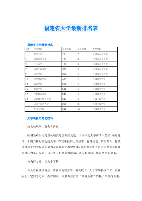 福建省大学最新排名表