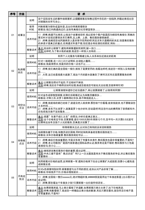 顾客杀价应对话术