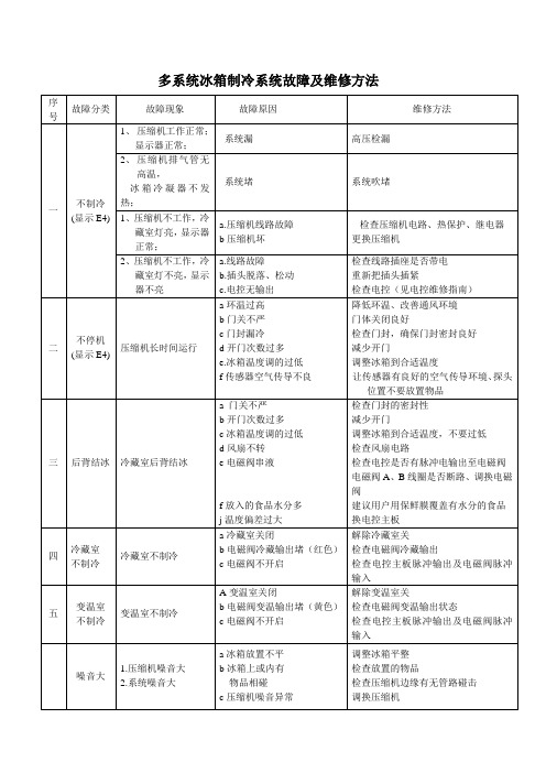 多系统冰箱制冷系统故障及维修方法