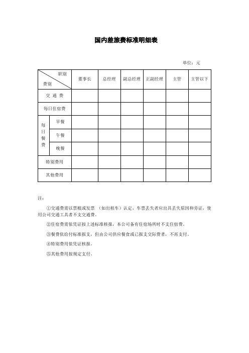 国内差旅费标准明细表