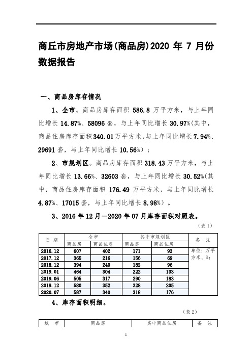 2020年7月份商丘房地产市场数据报告