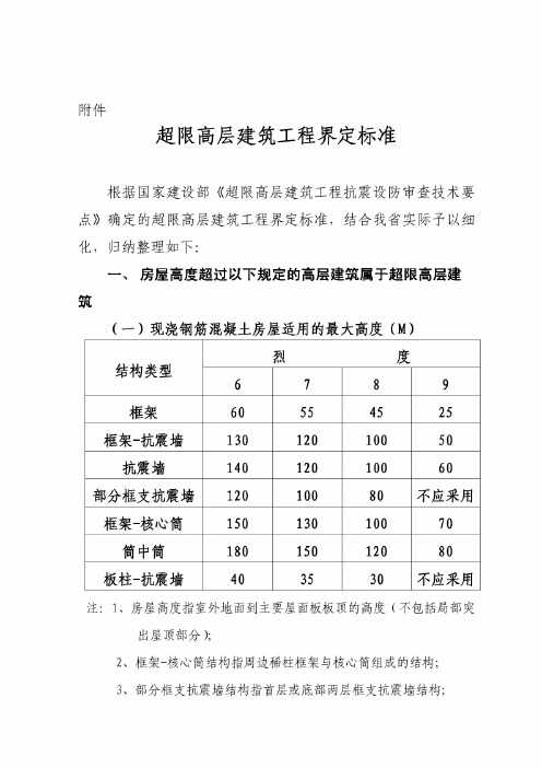 超限高层建筑工程界定标准