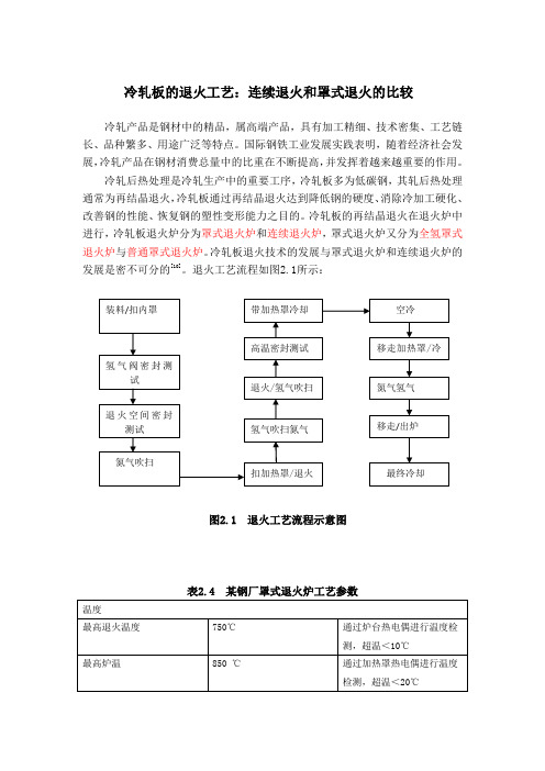 冷轧板的退火工艺：连续退火和罩式退火的比较