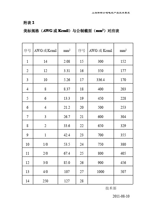 英制规格与公制规格对应表