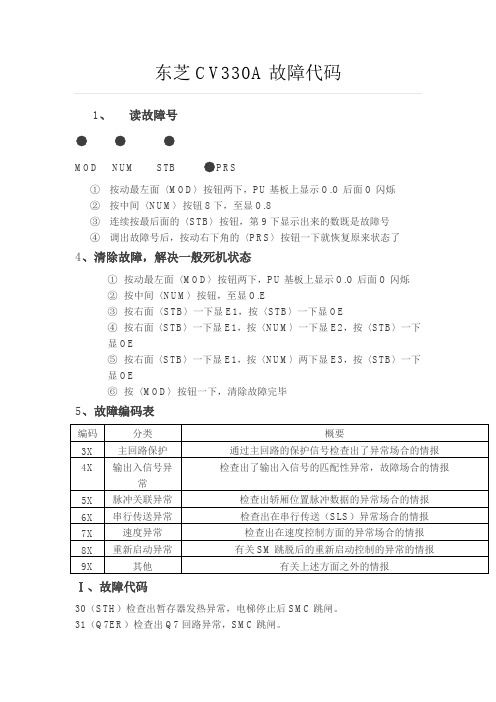 东芝CV330A故障代码