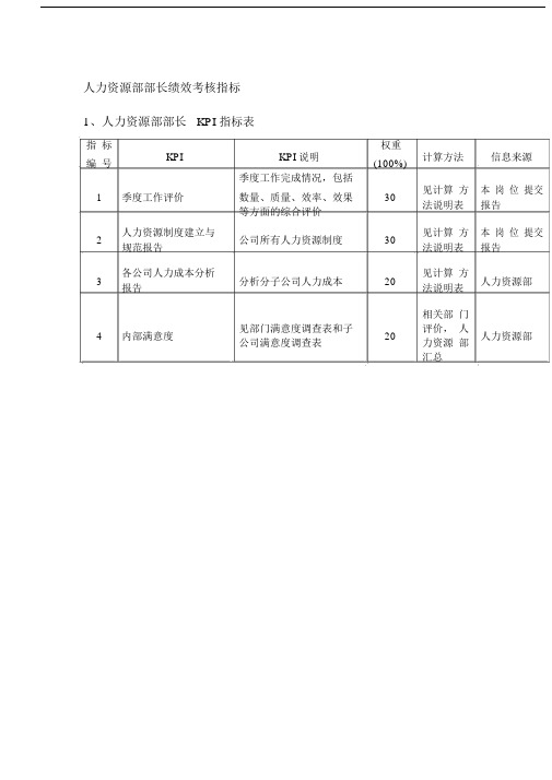 人力资源部的部长绩效考核指标.doc