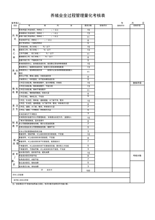 养殖场员工考核表