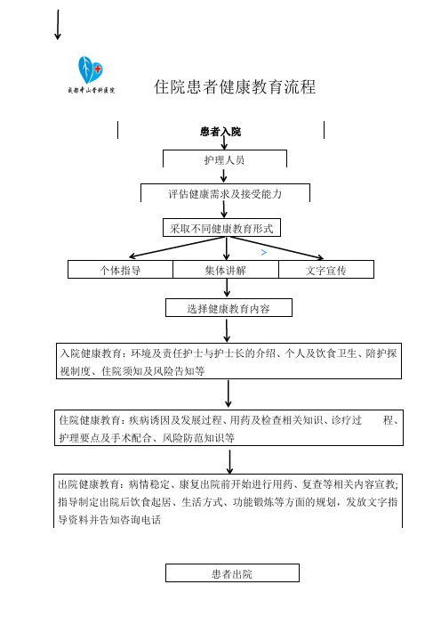 住院患者健康教育流程