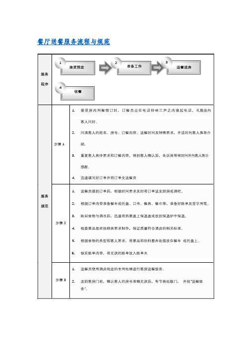 星级酒店--餐厅送餐服务流程与规范