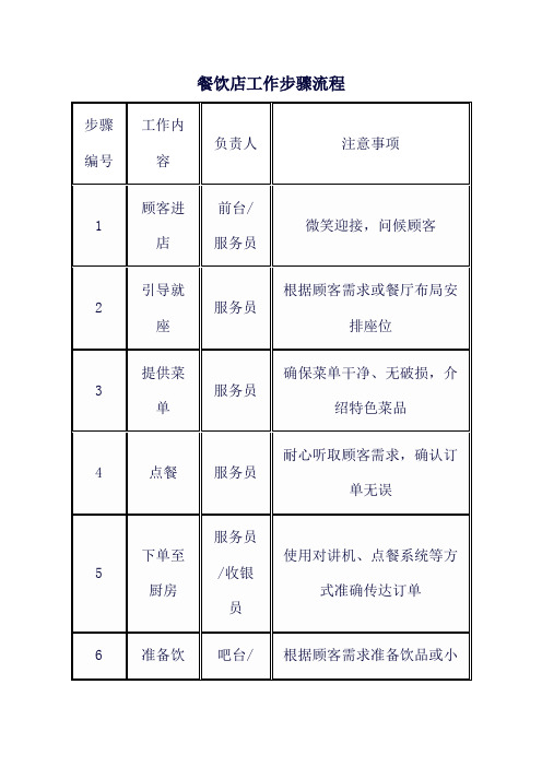 餐饮店工作步骤流程