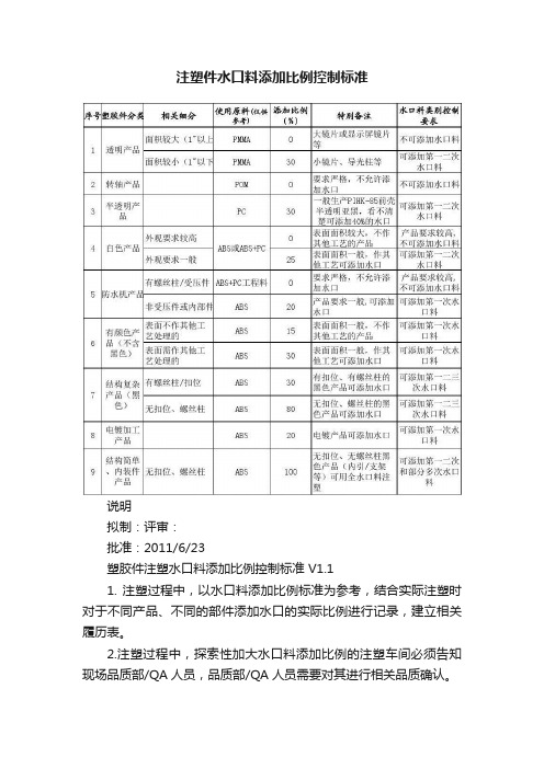 注塑件水口料添加比例控制标准