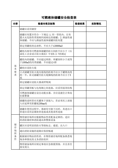 可燃液体储罐安全检查表