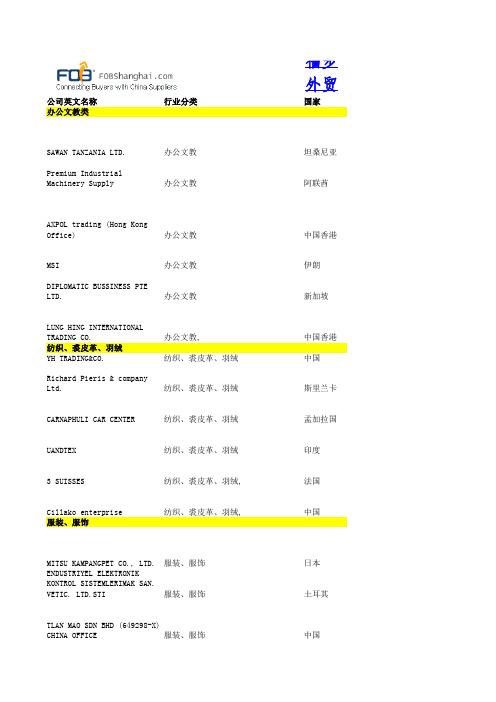 广交会采购商名录1