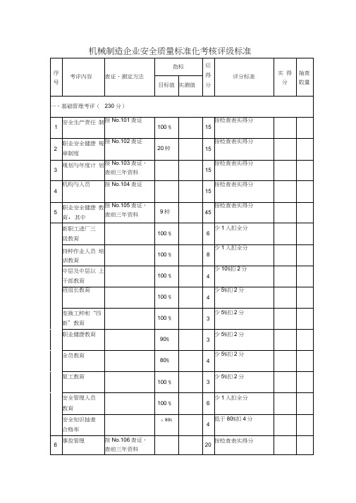 机械制造企业安全质量标准化考核评级标准