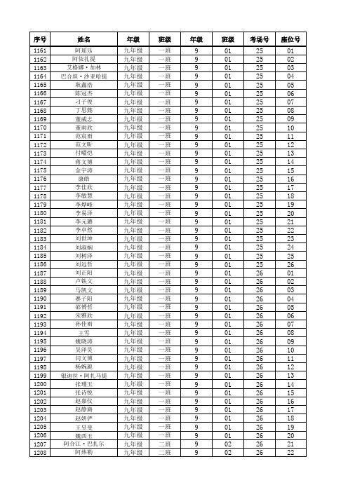 四中九年级全科成绩