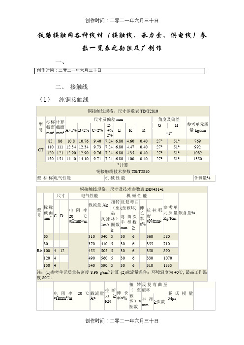 铁路接触网各种线材(接触线、承力索、供电线)参数一览表