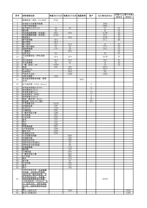 消防产品价格