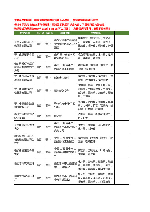 新版山西省晋中泵管工商企业公司商家名录名单联系方式大全14家