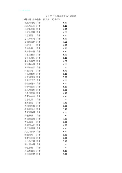 3月22日全国禽类市场批发价格