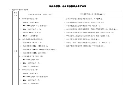 学校各职级、单位考核标准参考汇总表