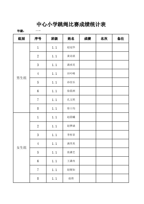 中心小学跳绳比赛成绩统计表