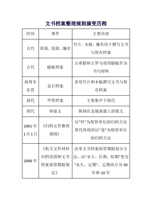 文书档案整理规则演变历程